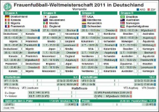 WM 2011 Spielplan Screenshot