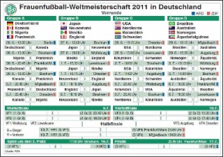 WM 2011 Spielplan Screenshot