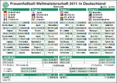 Frauenfußball WM 2011 Spielplan