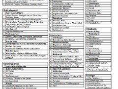 Reisekoffer Checkliste