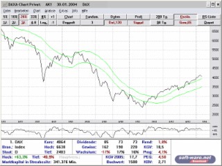 DAXA-Chart Screenshot