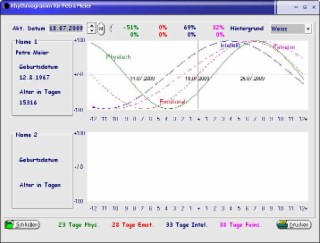PC-Biorhythmus Screenshot