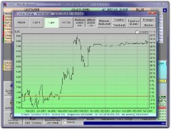 PortfolioManager 2.50