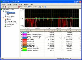 TrafMeter Screenshot